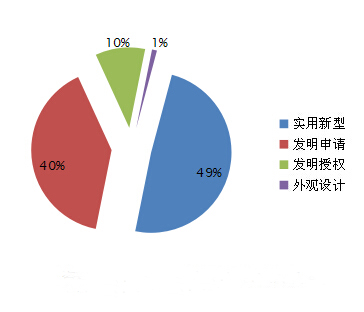 中国新能源汽车电机市场分析报告