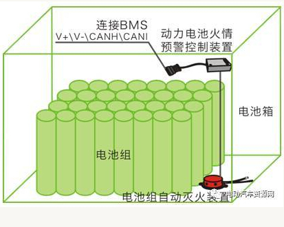 动力电池包安防系统基本原理及实例介绍